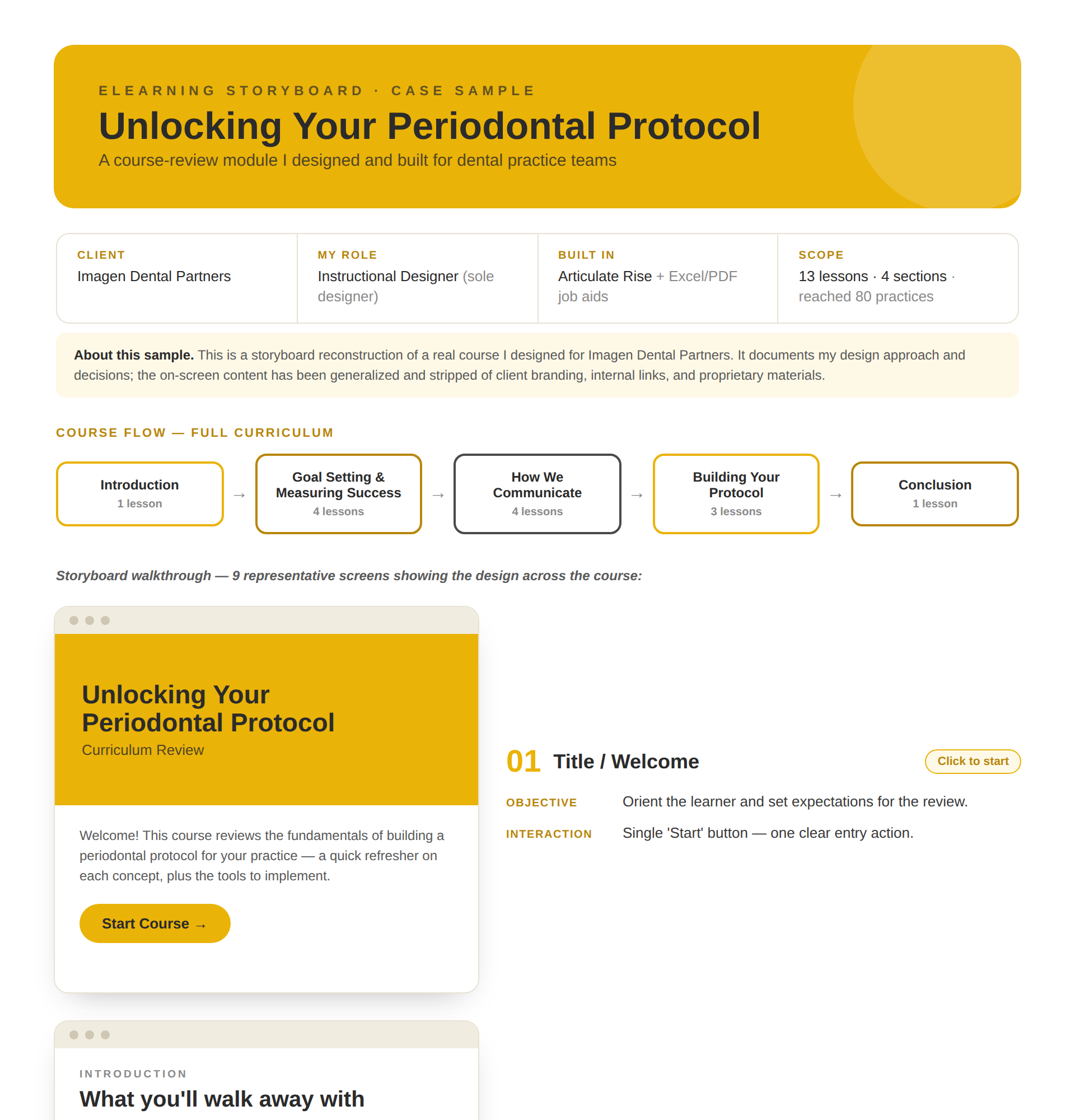 eLearning storyboard for Unlocking Your Periodontal Protocol, showing the project header, course-flow map, and screen mockups with design annotations.